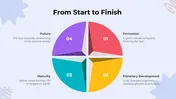 Elementary Lesson With Cycle Diagrams Canva Template