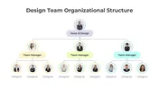 401357-design-team-organizational-structure-01