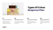 Crisis Response Plan Template For PPT And Google Slides