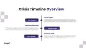 Crisis Response Plan Template For PPT And Google Slides