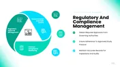 Clinical Trial Project Management PPT And Canva Template