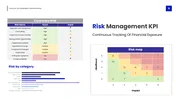 Get This Financial Risk Assessment And Mitigation PPT