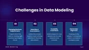 Try This Data Modeling PowerPoint And Canva Template