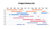 The Project Status List PowerPoint And Google Slides