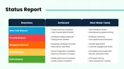 Use This Status Reporting PowerPoint And Canva Template