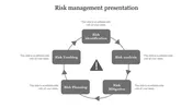 Risk management PowerPoint template with a grey circular flow diagram featuring five steps with placeholder text.