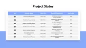 Project Status Update Template — Edit and Present in Minutes