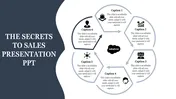 Slide showcasing a sales process with six steps arranged in a circular flow, each step labeled with a caption and icon.