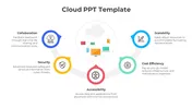 Get Cloud Computing PowerPoint Templates and Google Slides
