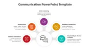 Buy The 7Cs Of Effective Communication PPT And Google Slides