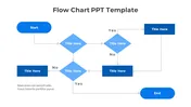 Blue themed flowchart with oval start and end nodes, diamond decision points, and rectangular process boxes.