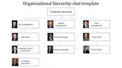 Organization Chart Template PPT & Presentation Google Slides