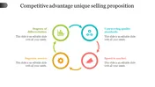 Unique selling slide with four circular icons in green, blue, orange, and red, forming a continuous cycle with arrows.