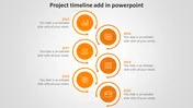 Timeline with six orange circles for years 2015 to 2020, connected by curved arrows, each featuring icons and captions.