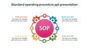 Standard Operating Procedure Training PPT & Google Slides
