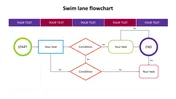 Flowchart diagram PPT slide with swim lanes and conditional paths, starting and ending with colored circles.