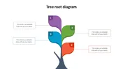Editable Tree PowerPoint Template and Google Slides