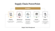 Supply chain slide deck featuring icons and diagrams showing the flow of goods from suppliers to shoppers.