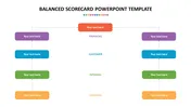 Scorecard PowerPoint Presentation Template & Google Slides
