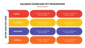 Scorecard PowerPoint Presentation Template & Google Slides