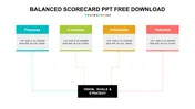 Balanced Scorecard PPT Presentation Template & Google Slides