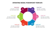 Creative Operating Model PPT Template and Google Slides