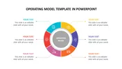 Creative Operating Model PPT Template and Google Slides