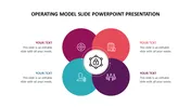 Creative Operating Model PPT Template and Google Slides