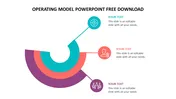 Creative Operating Model PPT Template and Google Slides