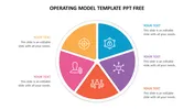 Creative Operating Model PPT Template and Google Slides