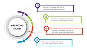 Creative Operating Model PPT Template and Google Slides