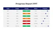 Get Now! Progress Report Example PPT And Google Slides
