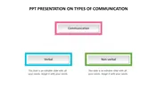 Free Effective Communication Skills PPT and Google Slides