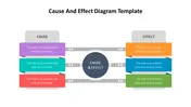 Get Now! Cause Effect Diagram PPT And Google Slides
