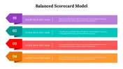 Get This Balanced Scorecard Model PPT And Google Slides