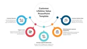Explore Now! Customer Lifetime Value PPT And Google Slides