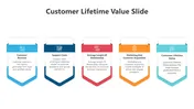 Explore Now! Customer Lifetime Value PPT And Google Slides
