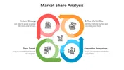 Use This Market Share Analysis PPT And Google Slides Themes