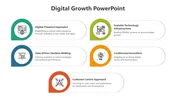 Slide deck featuring multicolored layouts highlighting digital growth strategies with icons and text details.