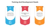 Use Training And Development PPT And Google Slides Themes