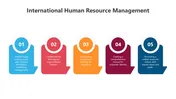 Get International Human Resource Management Google Slides