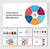 Importance Of Human Resources Management Google Slides