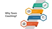 Creative Team Coaching PPT And Google Slides Themes