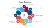 Get Career Coaching PowerPoint And Google Slides Themes