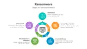 Editable Ransomware PowerPoint And Google Slides Templates