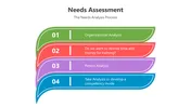 Use Needs Assessment PowerPoint And Google Slides Templates