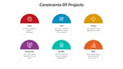 Download Constraints Of Projects PPT And Google Slides