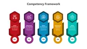 Unique Competency Framework PowerPoint And Google Slides