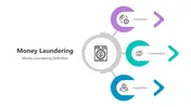 Get Money Laundering PowerPoint And Google Slides Templates
