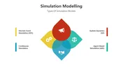 Get Simulation Modelling PPT And Google Slides Templates